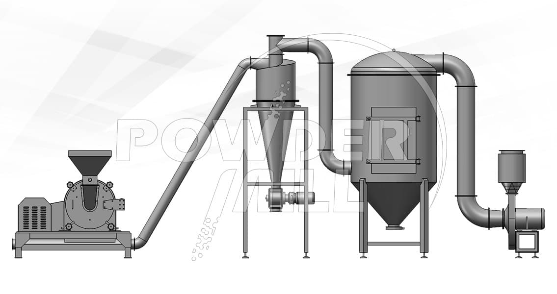 icing-sugar-grinding-machine-2 糖粉粉碎機(jī)